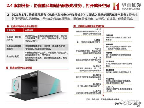 新能源汽車換電設(shè)備行業(yè)研究報(bào)告 換電賽道迎風(fēng)口，卡位信息科技決勝未來
